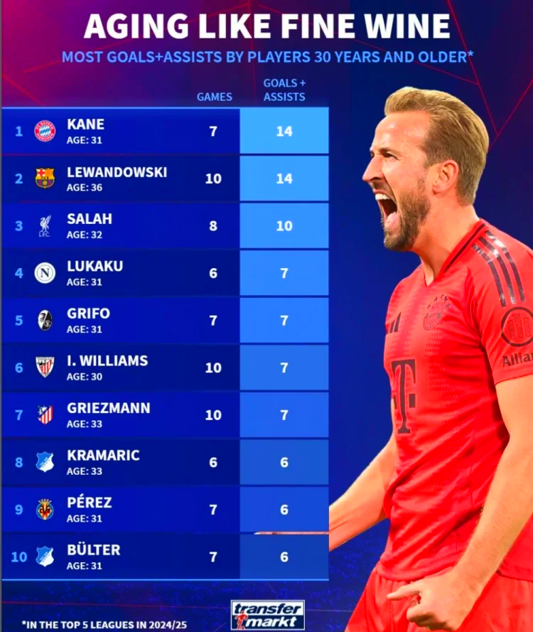 LOL英雄联盟投注竞猜-那不勒斯强势克罗地亚，萨拉赫高光表现